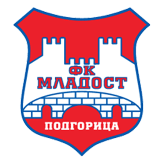 Логотип OFK Titograd