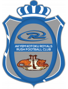 Логотип Kotoku Royals